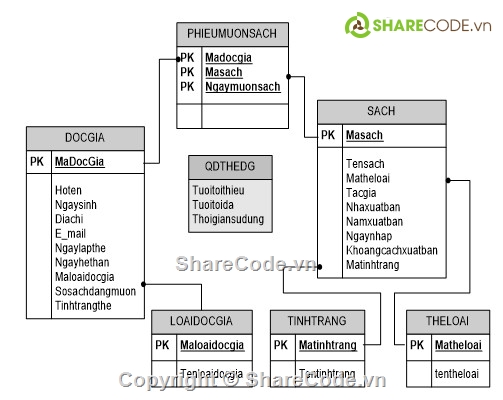 quản lý thư viện sách,phần mềm quản lý thư viện,quản lý thư viện VB.net